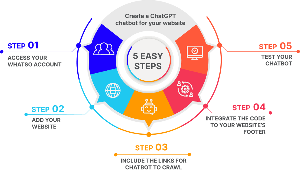 1_5 easy steps