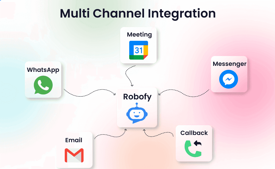 Multi-channel integration