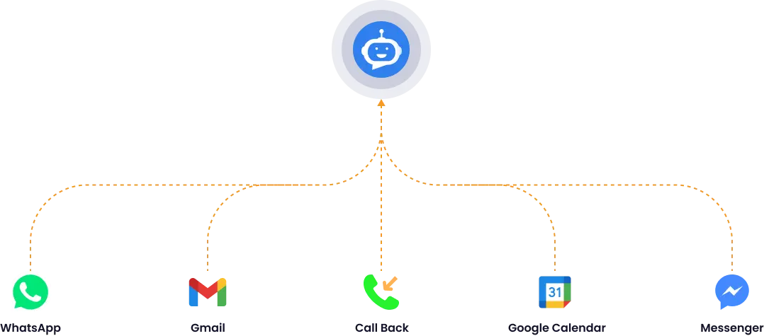 Multi Channel Integrations